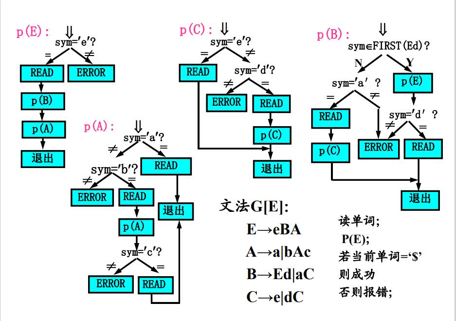 分析子程序法例子