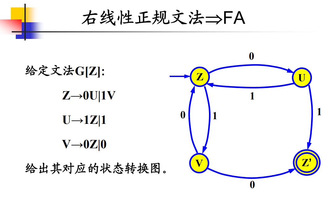 右线性正规文法到FA