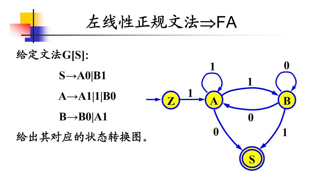 左线性正规文法到FA