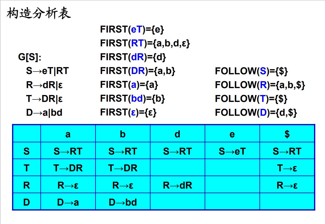 构造分析表例子