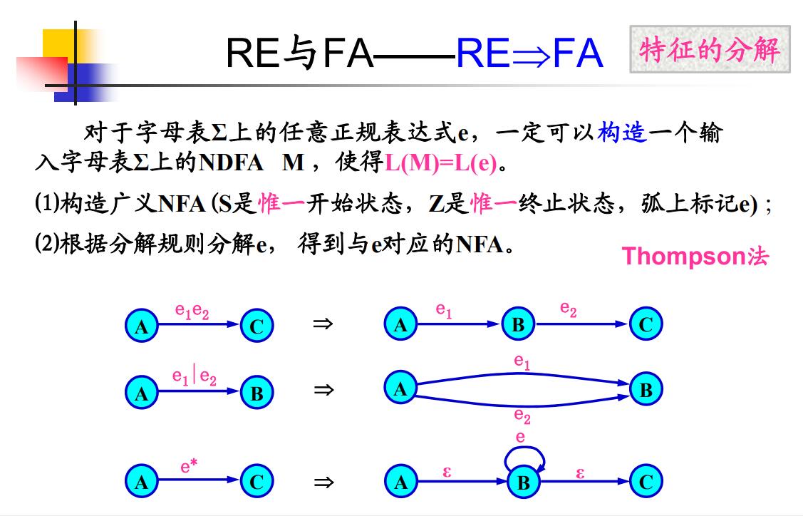 正规表达式到FA