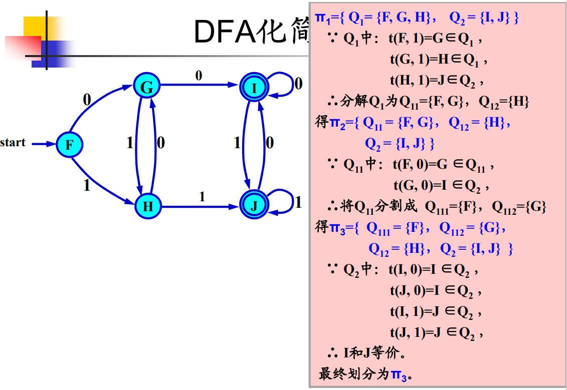 DFA化简例子