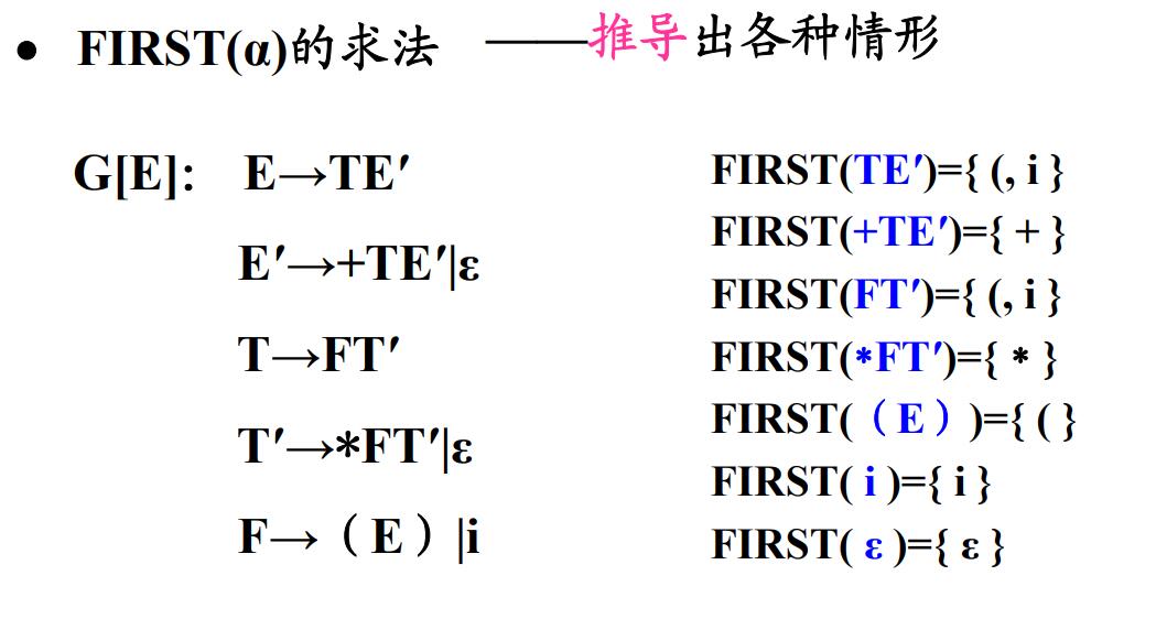 FIRST集合的求法