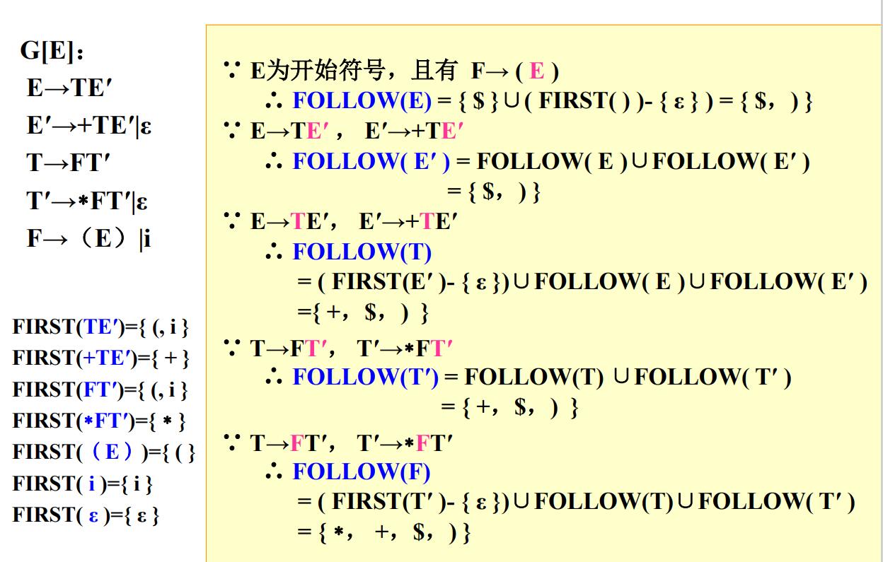 FOLLOW集合的求法