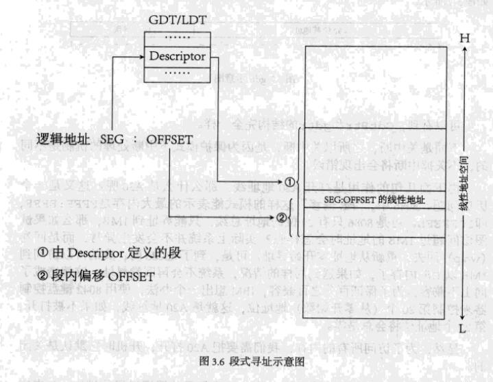 保护模式下的寻址