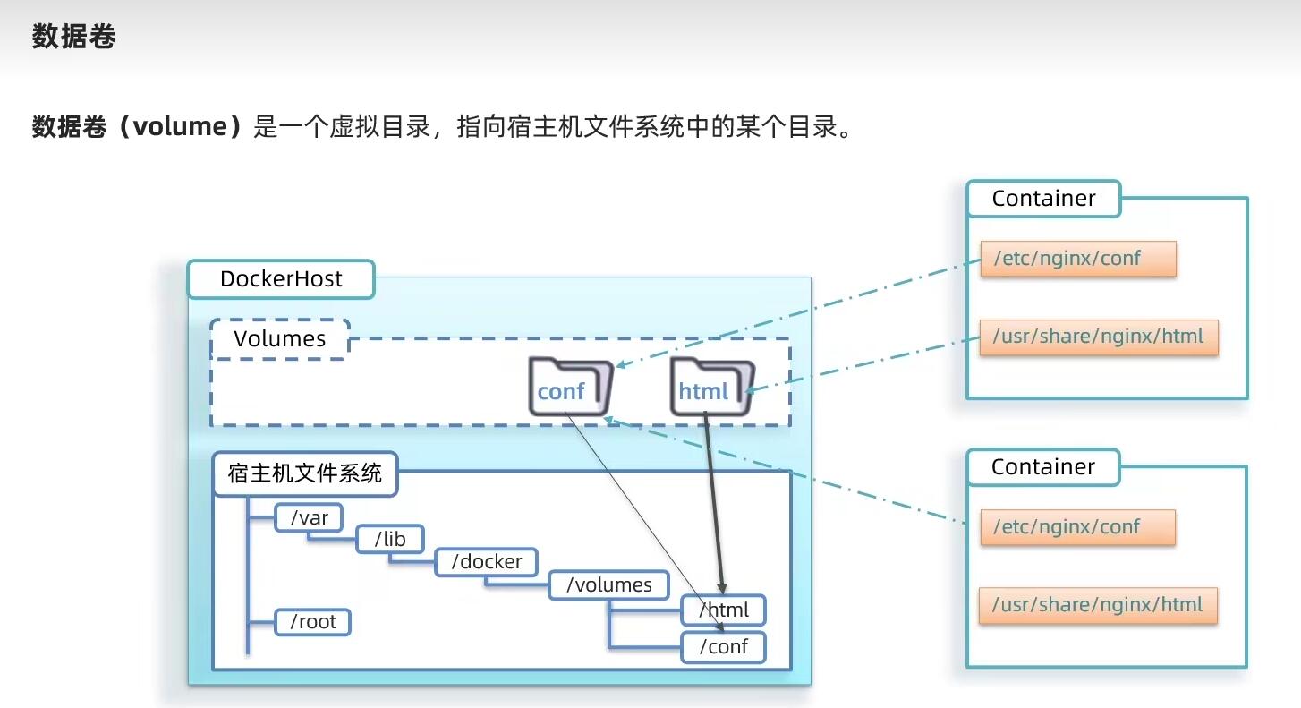 Docker数据卷